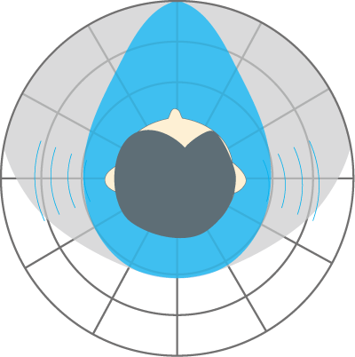 両耳の聞こえの範囲
