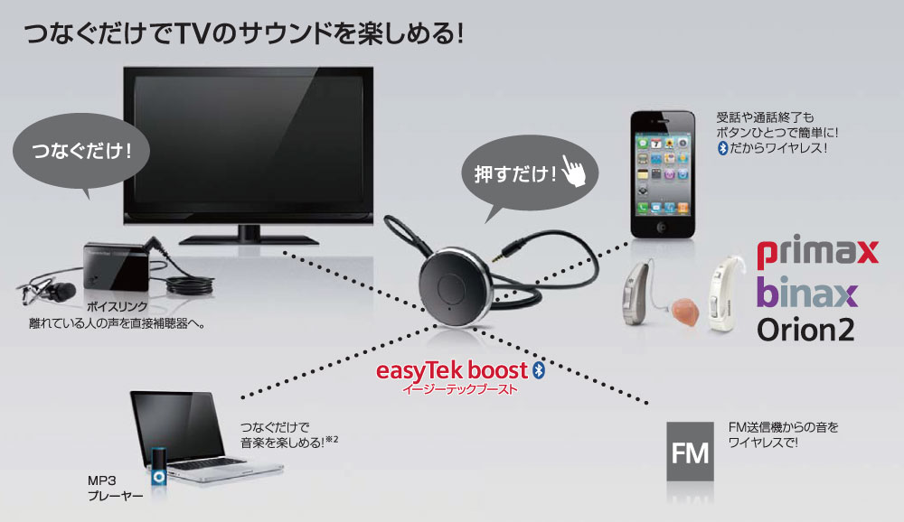 イージーテックブースト通信図