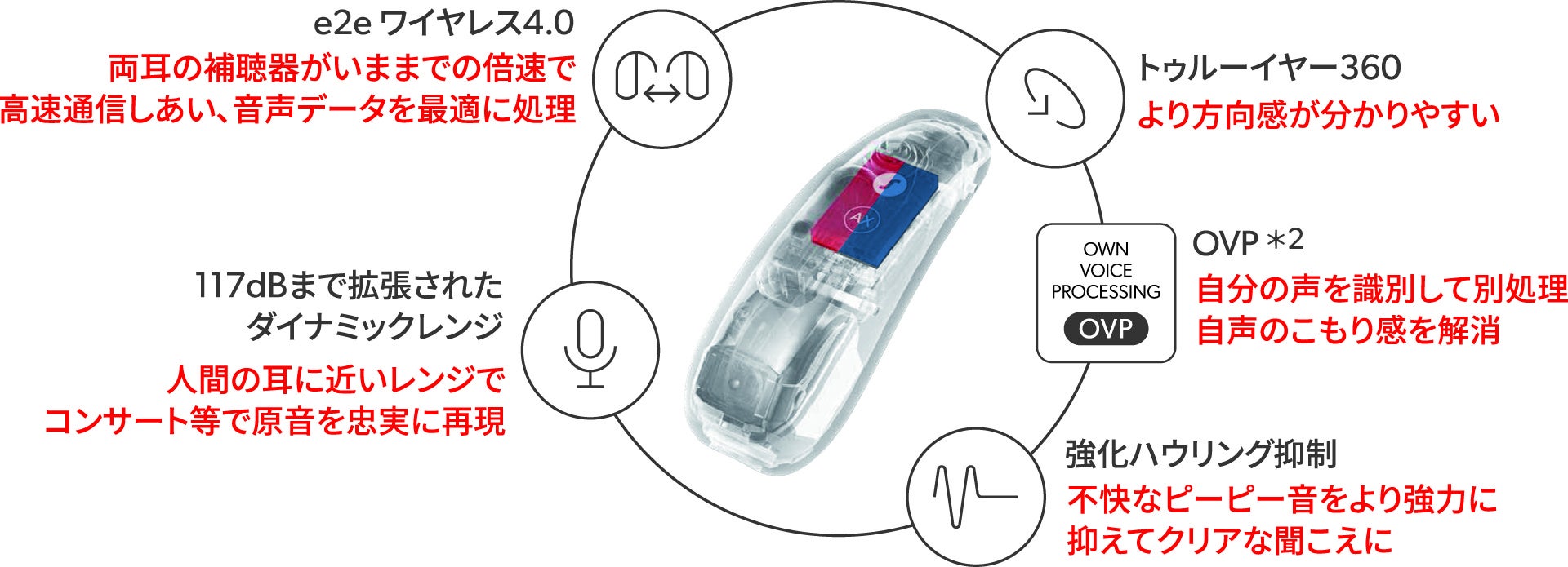 ダブルプロセッサー